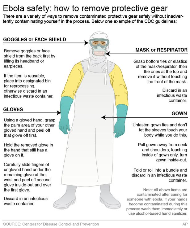 Ebola Gear